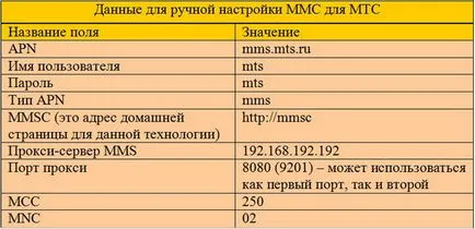 Как да MMS