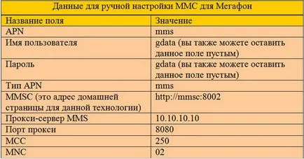 Как да MMS
