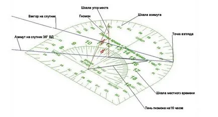 Как да се създаде сателитна чиния с трикольор