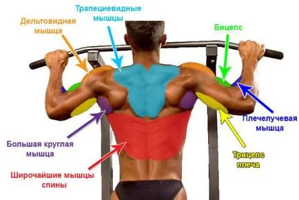 Колкото да се изравнят на бара