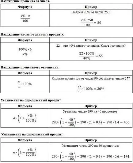 Как се изважда броят на сто