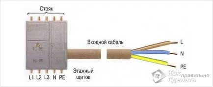 Как да се свържете със заземен контакт