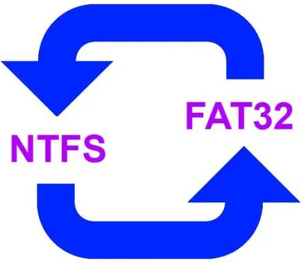 Как да променя файловата система на NTFS