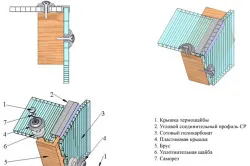 Как да се засили поликарбонат