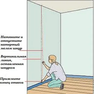 Както тапети лепило, за да започнете
