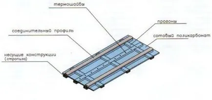 Как да се засили поликарбонат