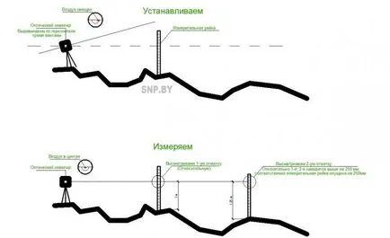 Ниво за ползване