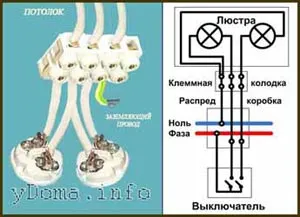 Как да инсталирате полилей