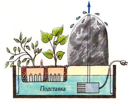 Как да направите дома фонтани Как да направите дома фонтани