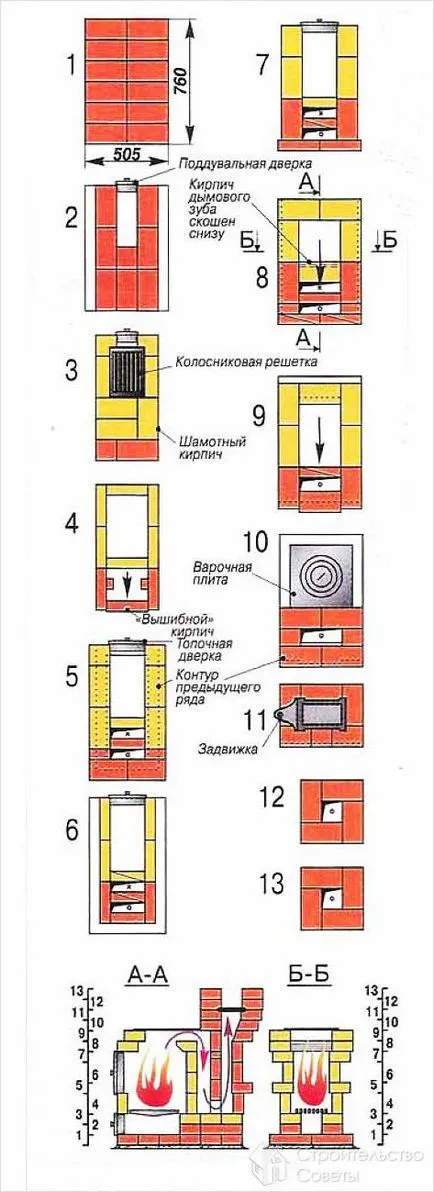 Как да се прибират самата пещ