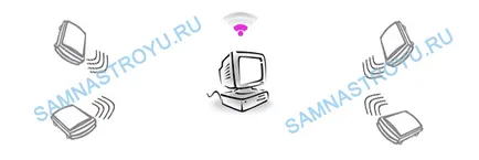 Укрепване на WiFi сигнал с ръце