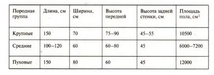 Заек hutches с техните ръце рисунка