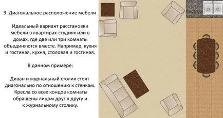 Как да обзаведете залата Как да обзаведете залата