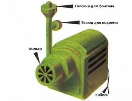 Как да направите дома фонтани