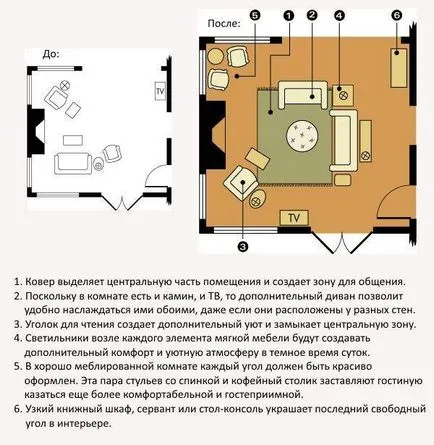 Как да обзаведете залата Как да обзаведете залата