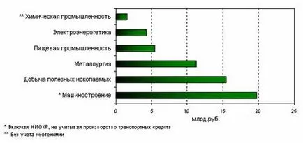 Mi a piaci információs szolgáltatásokat Mi a piaci információs szolgáltatásokat