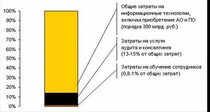 Mi a piaci információs szolgáltatásokat Mi a piaci információs szolgáltatásokat