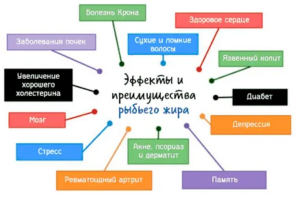 Halolaj, hogy az Halolaj, hogy az