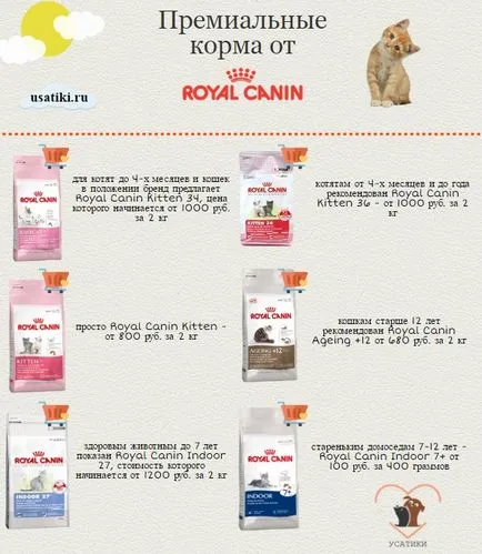Értékelés macskaeledel
