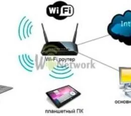 Как да се свържете с Wi-Fi