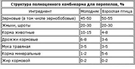 Пъдпъдък в домашен арест