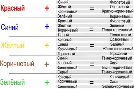 Бои, как да се получи черно Бои, как да се получи черно