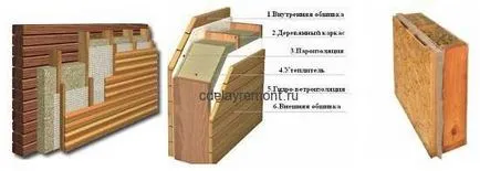 Как да се изолират стените на дървена къща