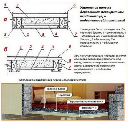 Как да се изолират етаж в частна къща