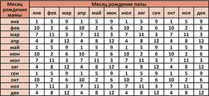 Как да се роди едно момче там