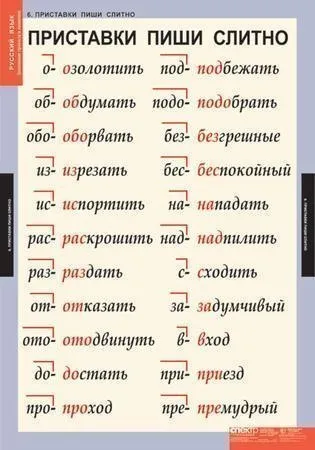 Как да се добави към Vkontakte на стената