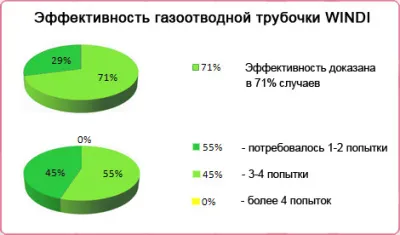 Как да се вгради новороденото на тръбата парите
