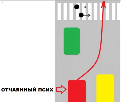Като включа на пътя