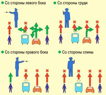 Как да се учат на правилата на пътя
