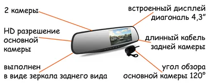 DVR-и като огледало