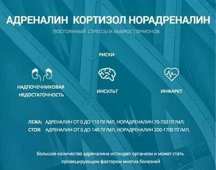 Какво дава адреналин