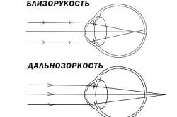 Нарушаването на името
