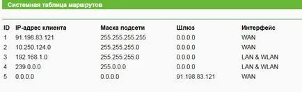 Как да се създаде силна