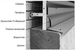 Довършителни капачка изкуствен камък