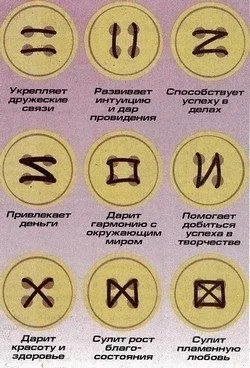 Какво може да се направи от бутоните