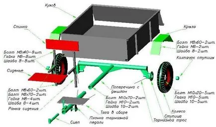 Kocsi motoblockokhoz saját kezűleg