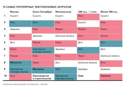 Mi látható a Yandex Mi látható a Yandex