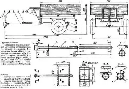 Kocsi motoblockokhoz saját kezűleg