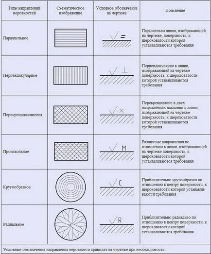 Какво чистотата на повърхността