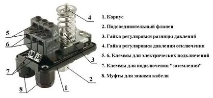 За да регулирате налягането в помпената станция