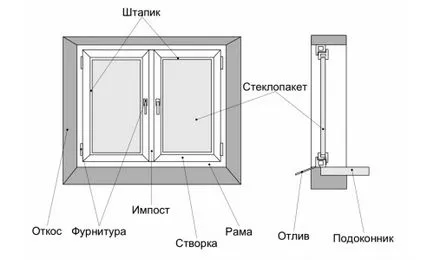 Монтаж на прозорци plastikovyh