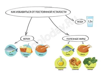 Как уморени още няма сили