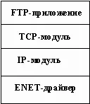 Комуникационният протокол, който е