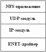 Комуникационният протокол, който е