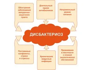 Сърбеж лечение ануса