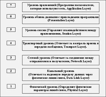 Комуникационният протокол, който е